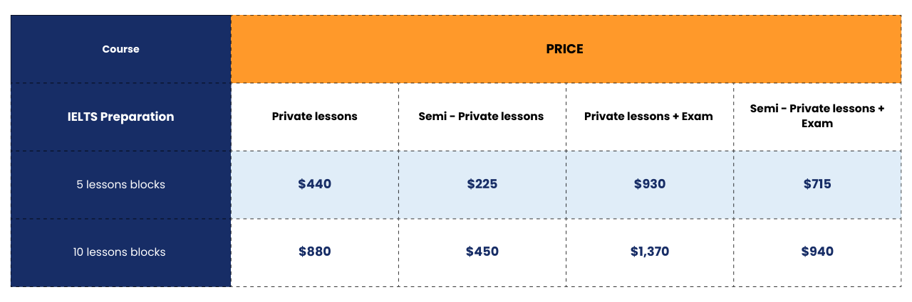 Table EFL_Prices_LP (3)